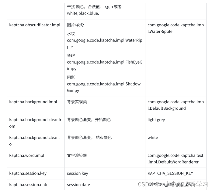 通过 Kaptcha 插件生成字符验证码