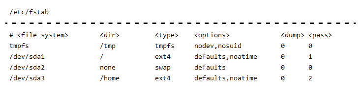 [Linux 基础] -- Linux 之 fstab 文件详解「建议收藏」