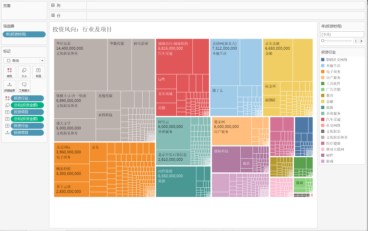 Tableau results display - Programmer Sought
