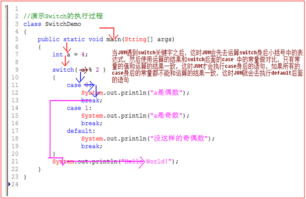 Java基础-----多分支结构/选择结构(switch )_java多分支-CSDN博客