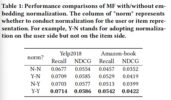 【论文阅读】Adap-t: Adaptively Modulating Embedding Magnitude for Recommendation