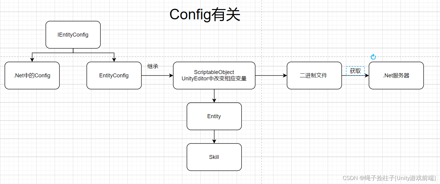 Unity基础知识学习七，帧同步源码学习