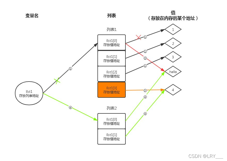 图片来源：百度