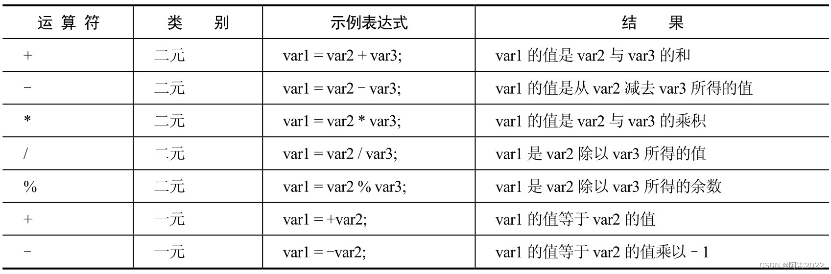 简单的数学运算符