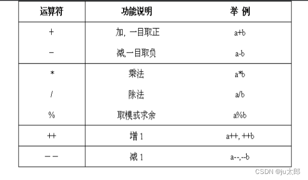 C语言八股（自用），C语言编程八股（自用笔记） 第10张