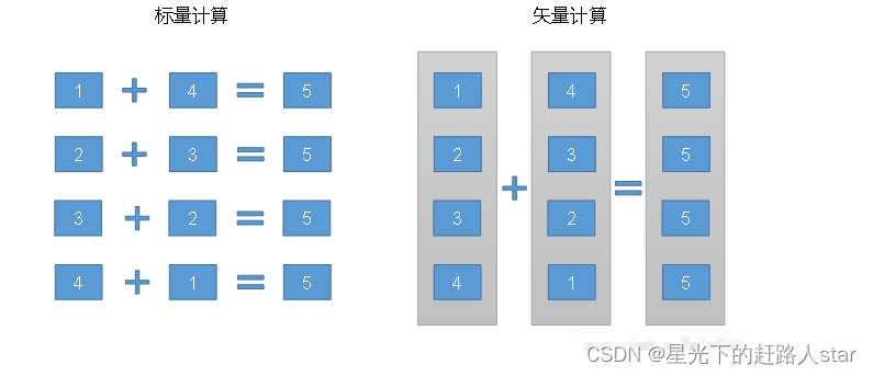 Hive学习---7、企业级调优