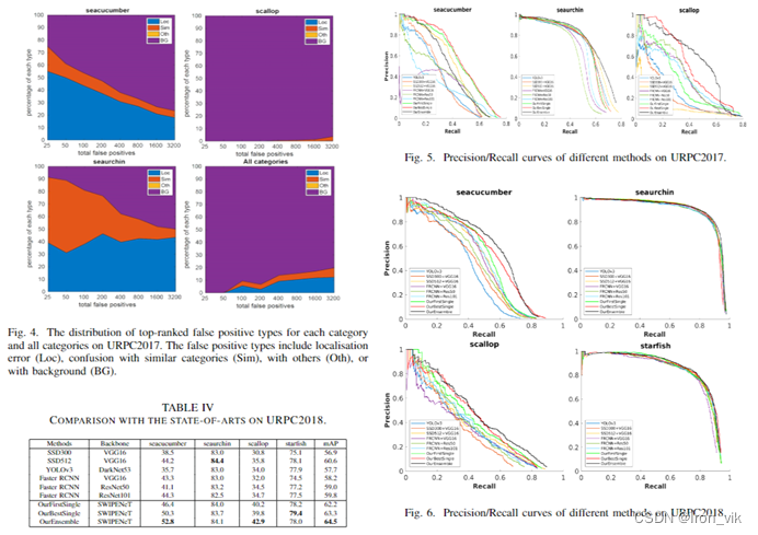 【文献阅读】1-Underwater object detection using Invert Multi-Class Adaboost with deep learning