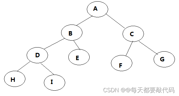 JavaSE补充 | 了解数据结构与常用集合的源码分析