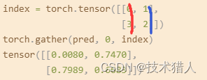 pytorch里torch.gather()和torch.Tensor.scatter()解析