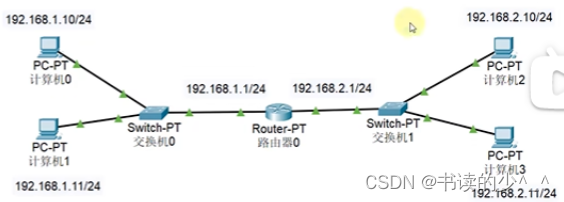 集线器、网桥、交换机、路由器