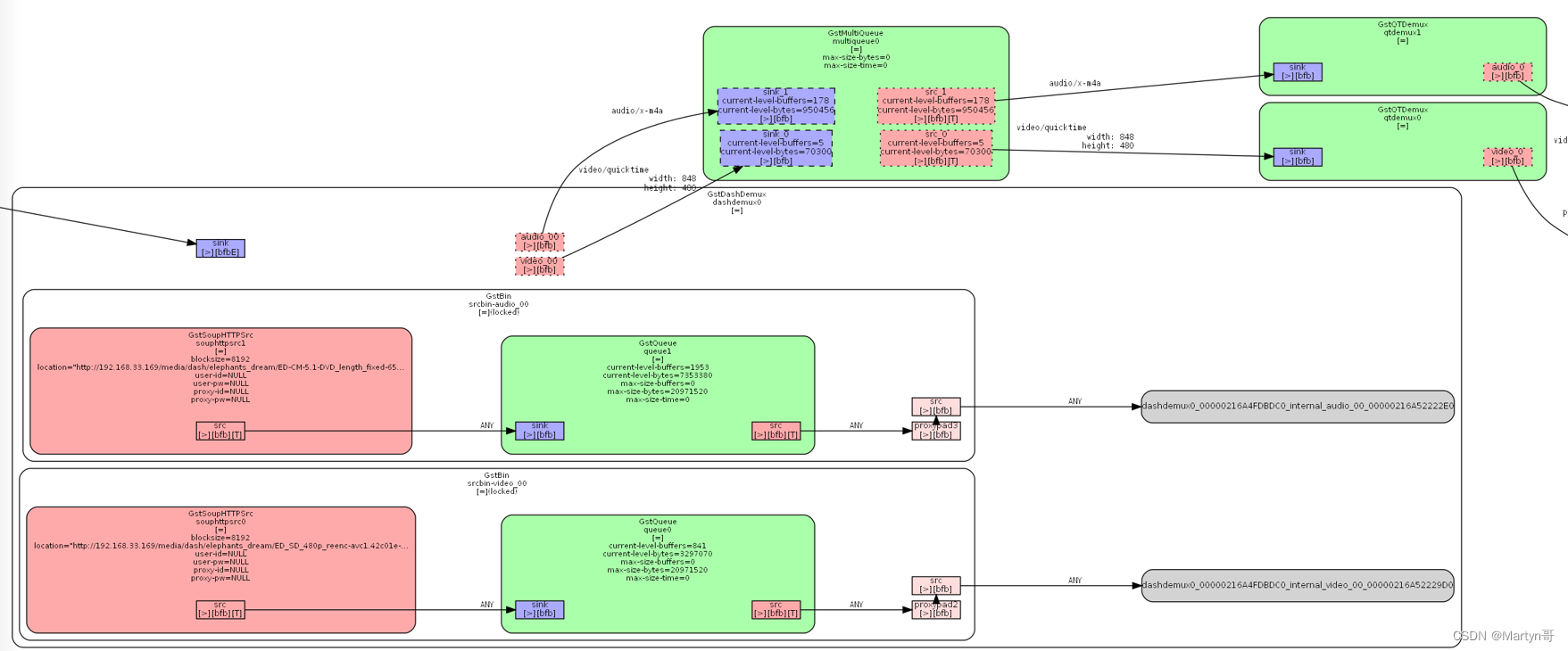 从零开始成为GStreamer专家——MPEGDASH HLS开发_gstreamer dashCSDN博客