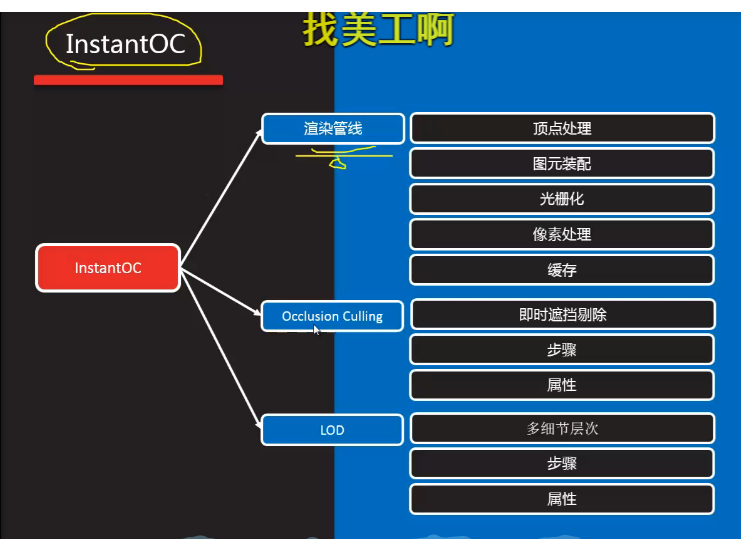 unity3d吧_unity3d从入门到精通