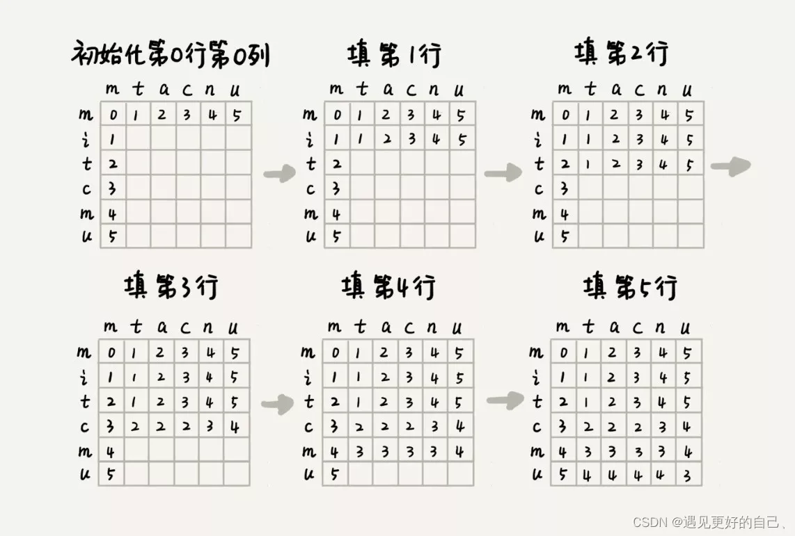 算法之动态规划实战