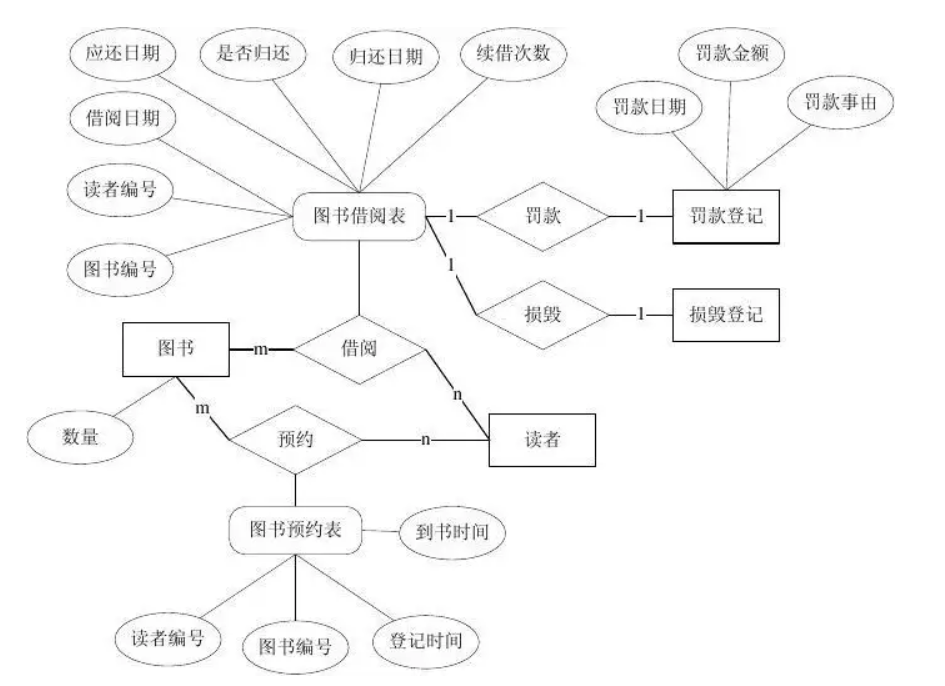 在这里插入图片描述 在这里插入图片描述