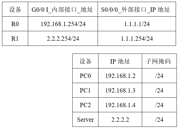 packet-tracer-nat-packet-tracer-npat-csdn