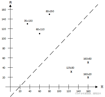 Data Graphics 2