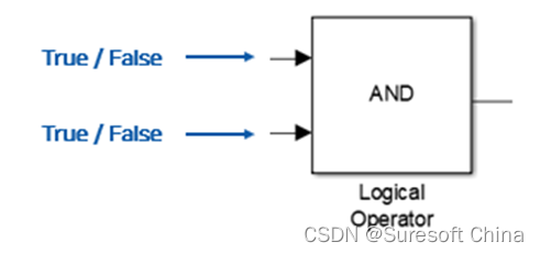 <图10> Logical Operator AND