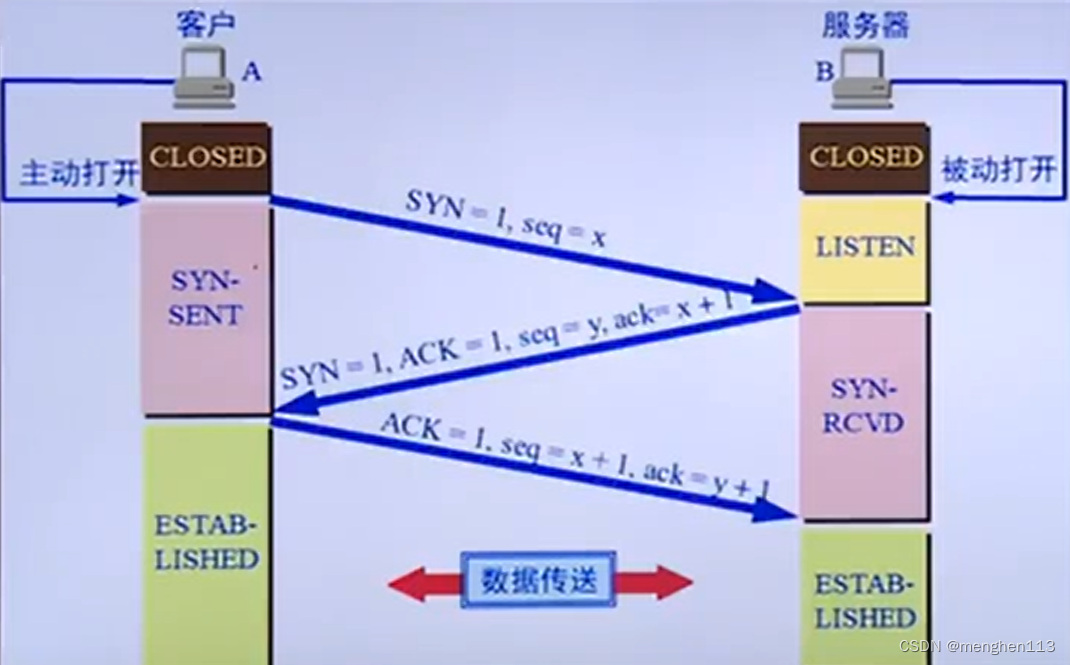 三次握手