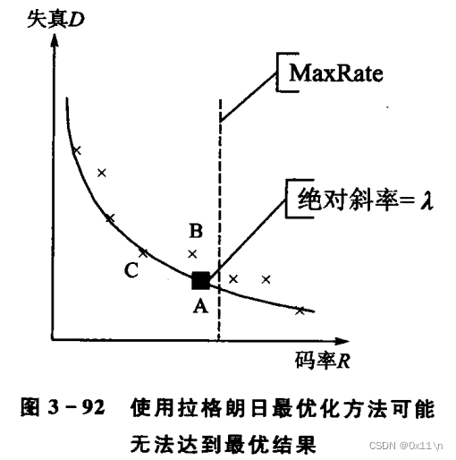 h264编码算法流程