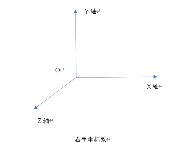 三维 左手 右 坐标系及坐标轴正旋方向 为fq的博客 Csdn博客 三维坐标系z轴x轴y轴 三维 左手 右 坐标系及坐标轴正旋方向 为fq的博客 Csdn博客 三维坐标系z轴x轴y轴