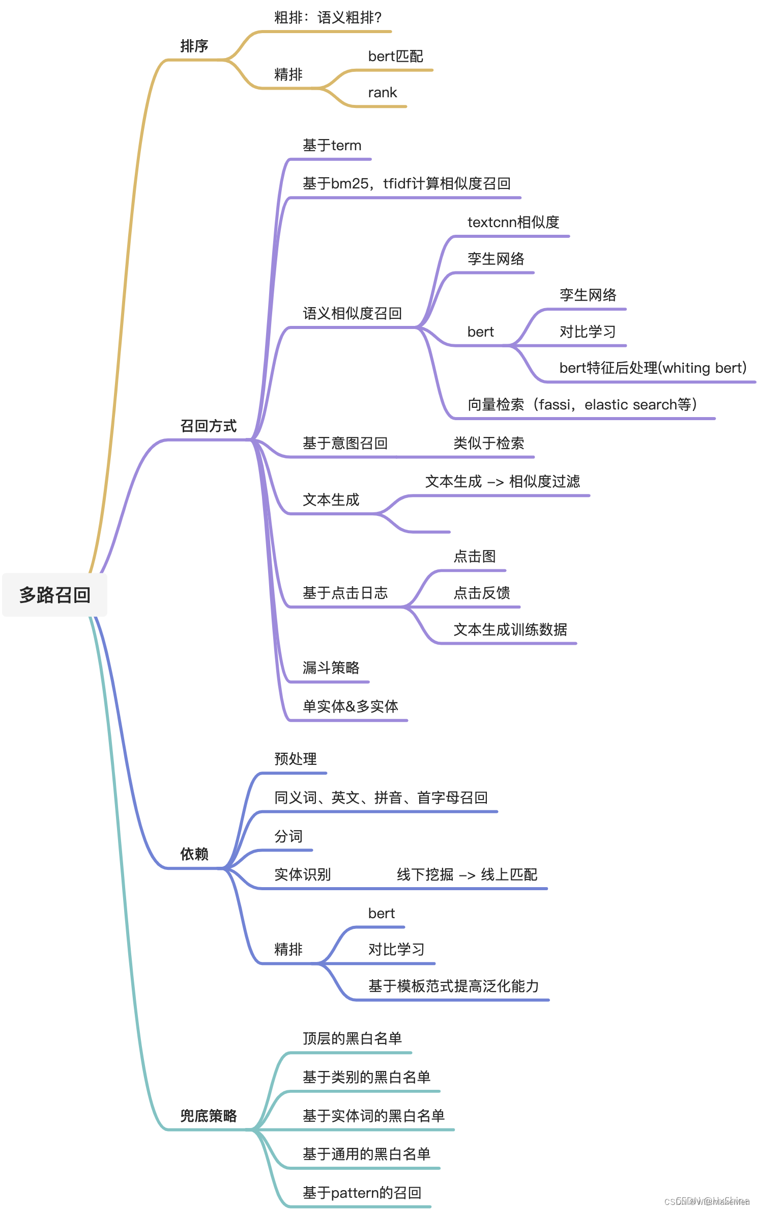 搜索引擎召回策略总结