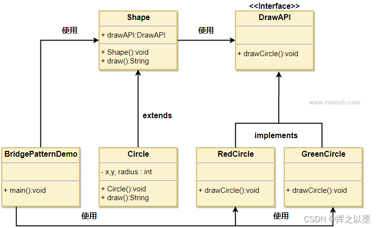 【UML建模】类图 类与接口表示方式、关系、基数详解