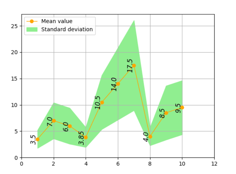 Python：如何使用matplotlib绘制折线图