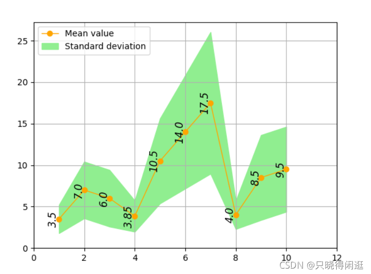 Python:如何使用matplotlib绘制折线图