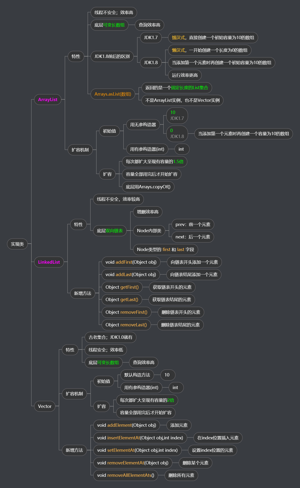 java集合知识体系【思维导图】_java集合框架知识树状图-csdn博客