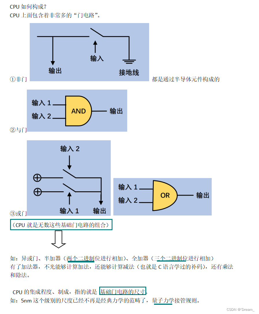 cpu 门电路