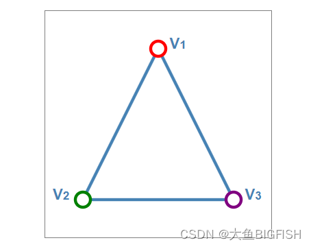 PCL 三角插值