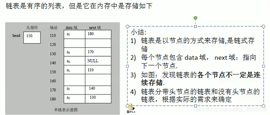 JS-data structure and algorithm - Links - Programmer Sought