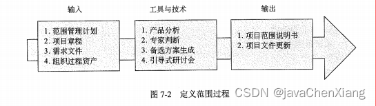 请添加图片描述