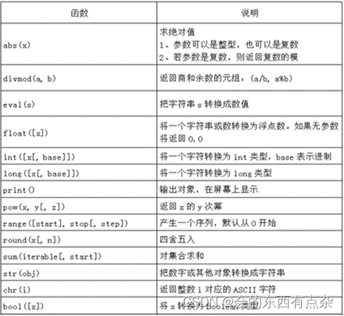 Python编程基础-函数