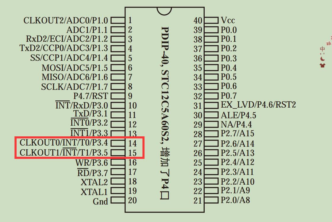 stc12c5a08s2引脚图图片