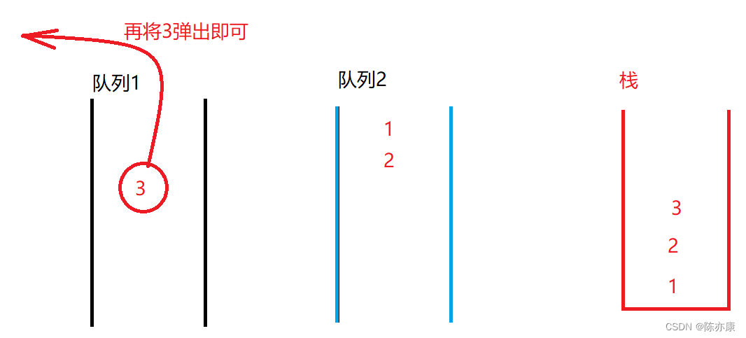 双队列实现栈？双栈实现队列？