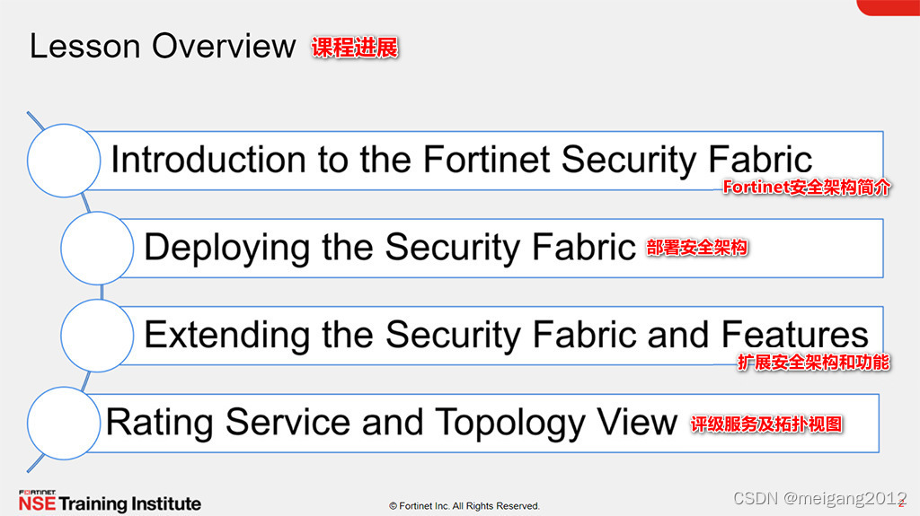 Formal NSE4_FGT-7.2 Test