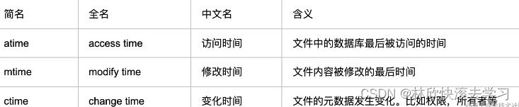 Linux系统文件的三种time(atime/ctime/mtime)