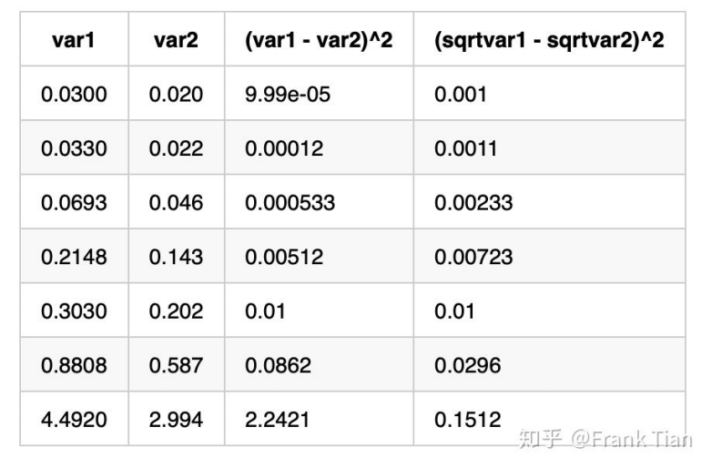 YOLO V1学习笔记