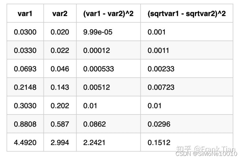 YOLO V1学习笔记