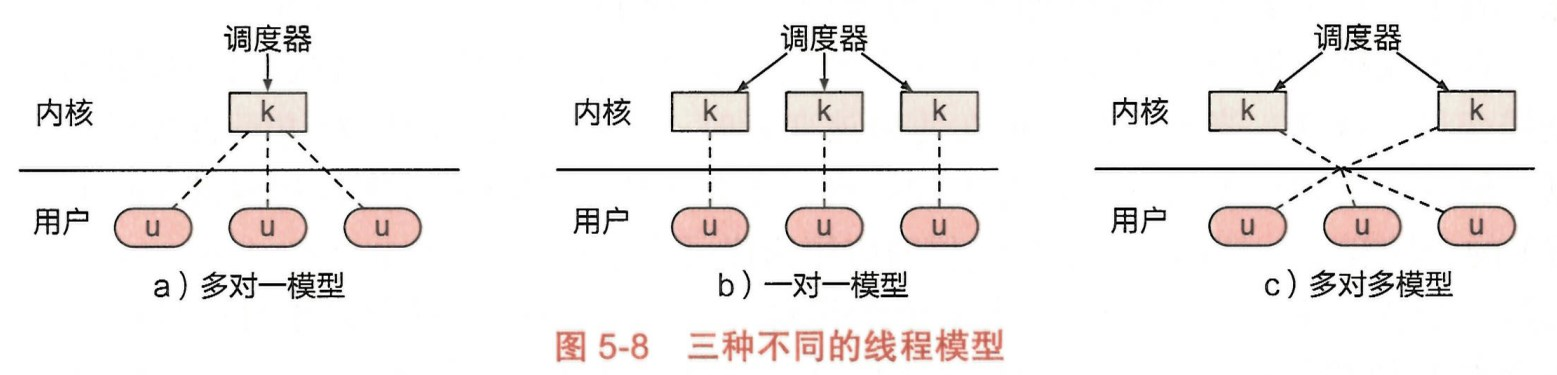 三种不同的线程模式