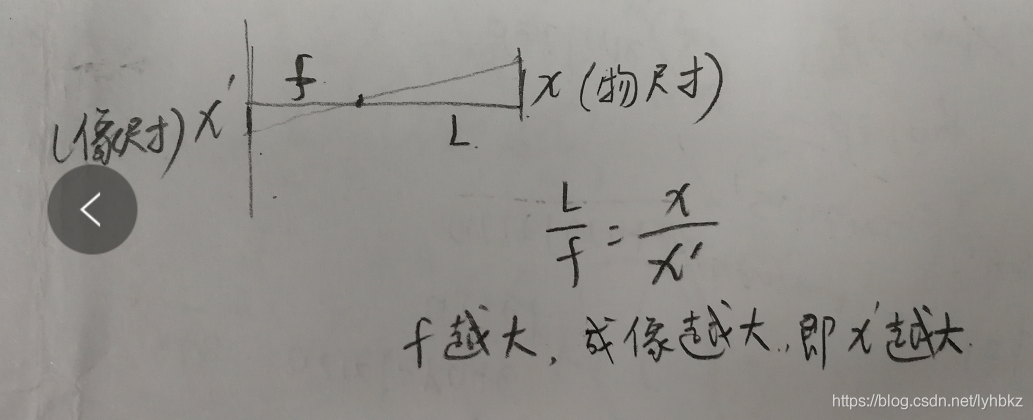 调焦、变焦的原理和清晰度的关系_镜头调焦原理-CSDN博客