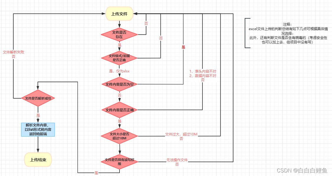 java - XSSFWorkBook源码学习_java xssfworkbook-CSDN博客