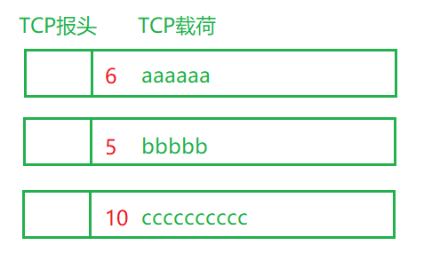 javaEE 初阶 — 传输层 TCP 协议中的异常情况与面向字节流的粘包问题