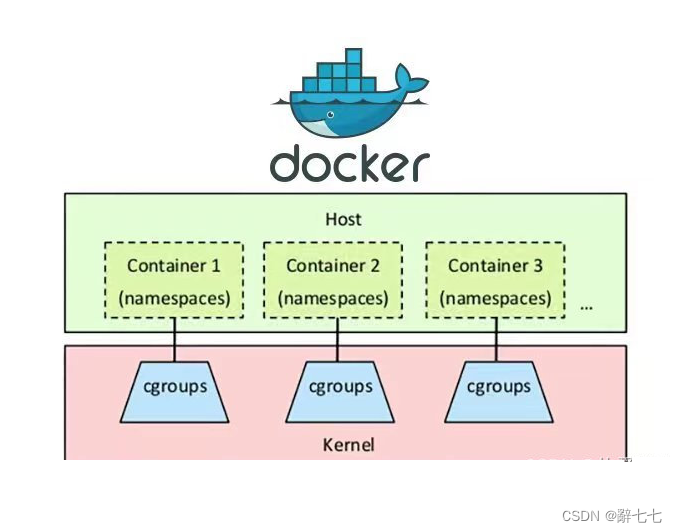 【Docker】Docker的工具实践及root概念，时间戳的概念和Docker容器安全性设置的详细讲解