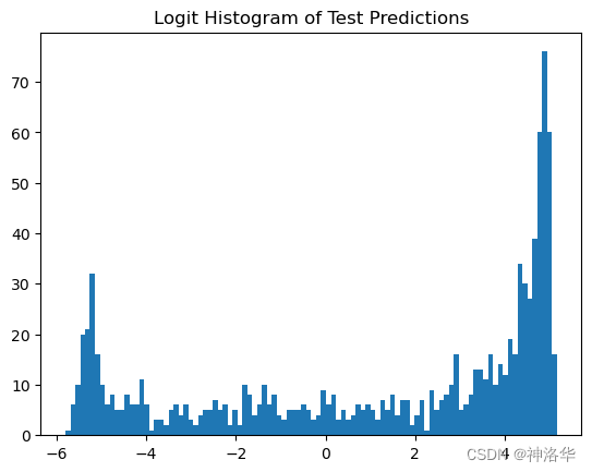 Kaggle - LLM Science Exam（三）：Wikipedia RAG