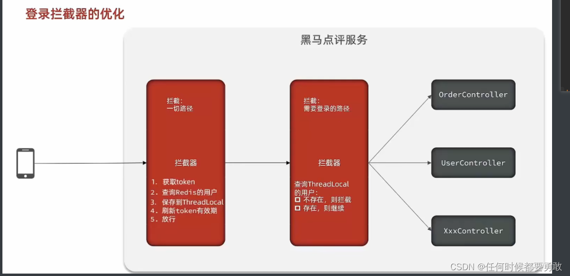 短信验证码的登录注册功能