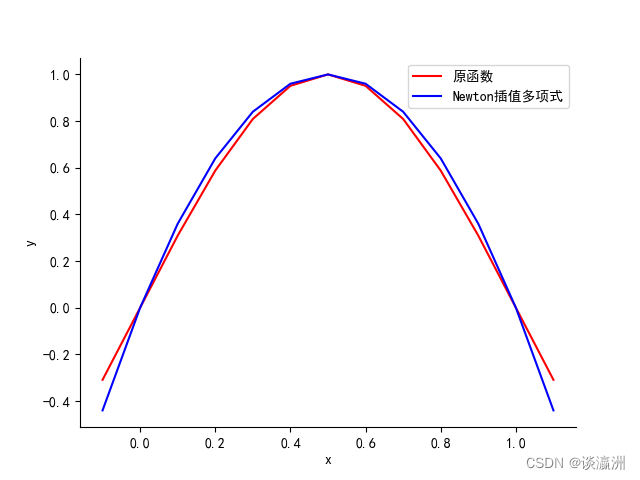 [外链图片转存失败,源站可能有防盗链机制,建议将图片保存下来直接上传(img-m3impsuh-1668651558085)(img/image-20221114194451527.png)]