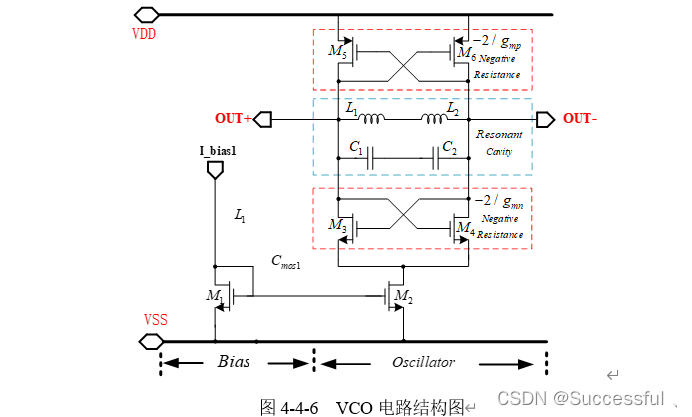 【模拟集成电路】宽摆幅压控振荡器（VCO）设计 (https://mushiming.com/)  第22张