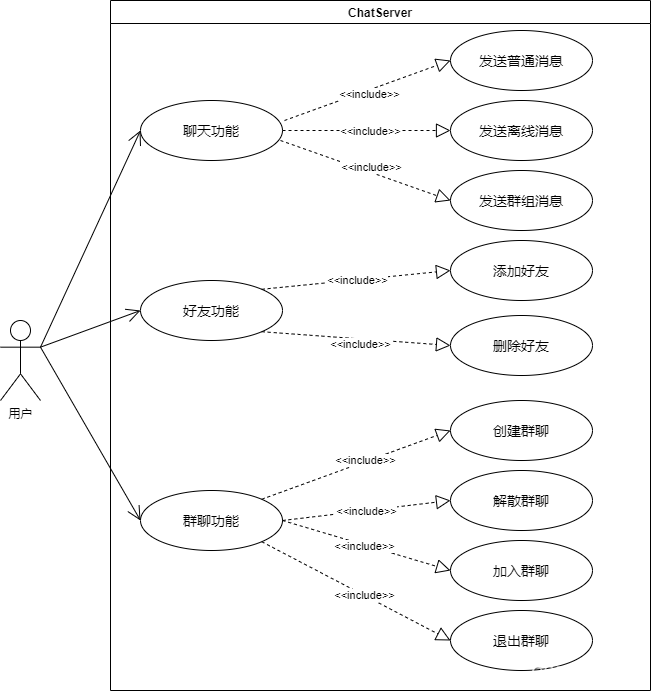 系统用例图